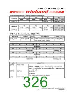 浏览型号W90N745CDG的Datasheet PDF文件第326页