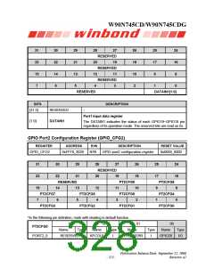 浏览型号W90N745CDG的Datasheet PDF文件第328页