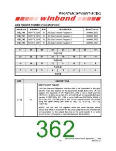 浏览型号W90N745CDG的Datasheet PDF文件第362页