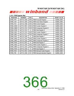 浏览型号W90N745CDG的Datasheet PDF文件第366页