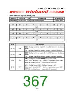 浏览型号W90N745CDG的Datasheet PDF文件第367页