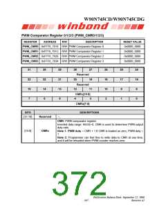 浏览型号W90N745CDG的Datasheet PDF文件第372页