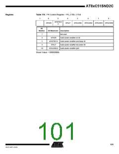 浏览型号83C51SND2C-JL的Datasheet PDF文件第101页