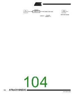 浏览型号83C51SND2C-JL的Datasheet PDF文件第104页