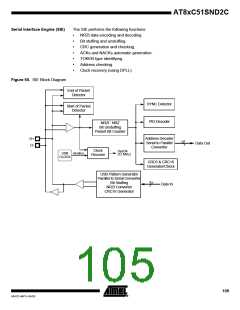 浏览型号83C51SND2C-JL的Datasheet PDF文件第105页
