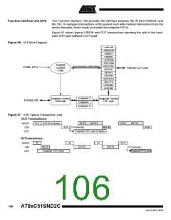 浏览型号83C51SND2C-JL的Datasheet PDF文件第106页