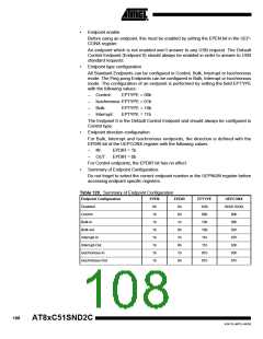 浏览型号83C51SND2C-JL的Datasheet PDF文件第108页
