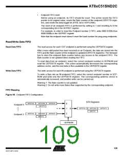 浏览型号83C51SND2C-JL的Datasheet PDF文件第109页