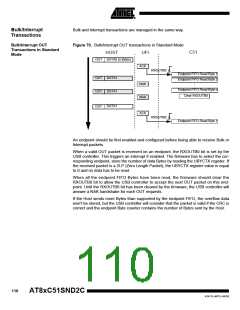 浏览型号83C51SND2C-JL的Datasheet PDF文件第110页