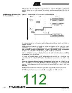 浏览型号83C51SND2C-JL的Datasheet PDF文件第112页