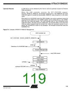 浏览型号83C51SND2C-JL的Datasheet PDF文件第119页