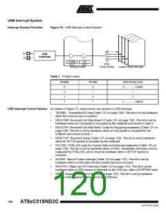 浏览型号83C51SND2C-JL的Datasheet PDF文件第120页