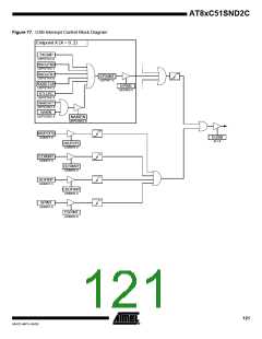 浏览型号83C51SND2C-JL的Datasheet PDF文件第121页