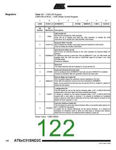 浏览型号83C51SND2C-JL的Datasheet PDF文件第122页