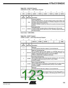 浏览型号83C51SND2C-JL的Datasheet PDF文件第123页