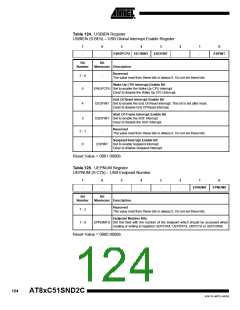浏览型号83C51SND2C-JL的Datasheet PDF文件第124页