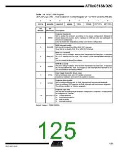 浏览型号83C51SND2C-JL的Datasheet PDF文件第125页