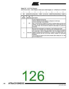 浏览型号83C51SND2C-JL的Datasheet PDF文件第126页
