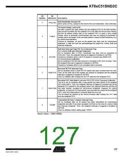 浏览型号83C51SND2C-JL的Datasheet PDF文件第127页