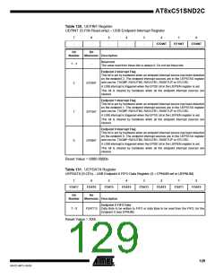 浏览型号83C51SND2C-JL的Datasheet PDF文件第129页