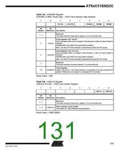 浏览型号83C51SND2C-JL的Datasheet PDF文件第131页