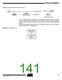 浏览型号83C51SND2C-JL的Datasheet PDF文件第141页