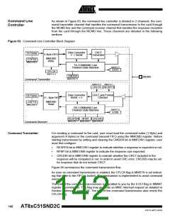 浏览型号83C51SND2C-JL的Datasheet PDF文件第142页
