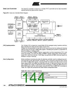 浏览型号83C51SND2C-JL的Datasheet PDF文件第144页