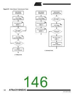 浏览型号83C51SND2C-JL的Datasheet PDF文件第146页