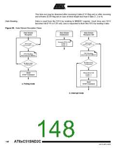 浏览型号83C51SND2C-JL的Datasheet PDF文件第148页