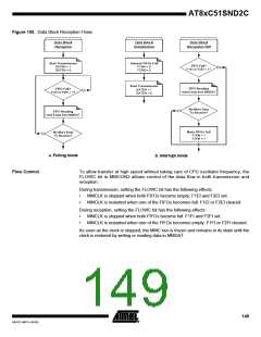 浏览型号83C51SND2C-JL的Datasheet PDF文件第149页