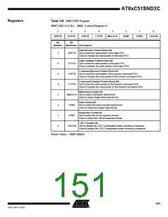 浏览型号83C51SND2C-JL的Datasheet PDF文件第151页