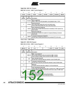 浏览型号83C51SND2C-JL的Datasheet PDF文件第152页