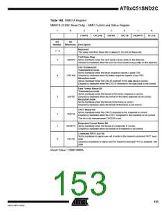 浏览型号83C51SND2C-JL的Datasheet PDF文件第153页