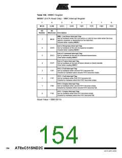 浏览型号83C51SND2C-JL的Datasheet PDF文件第154页