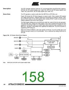 浏览型号83C51SND2C-JL的Datasheet PDF文件第158页