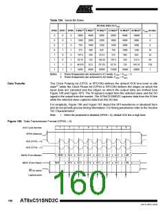 浏览型号83C51SND2C-JL的Datasheet PDF文件第160页