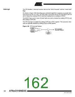 浏览型号83C51SND2C-JL的Datasheet PDF文件第162页
