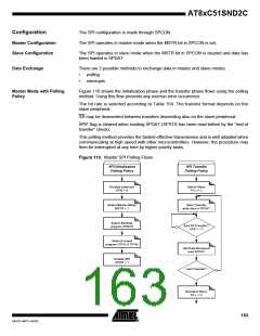 浏览型号83C51SND2C-JL的Datasheet PDF文件第163页