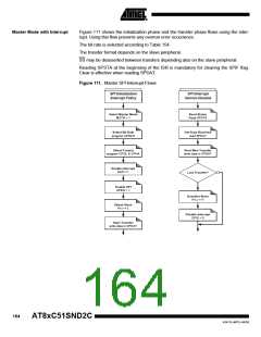 浏览型号83C51SND2C-JL的Datasheet PDF文件第164页
