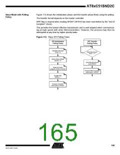浏览型号83C51SND2C-JL的Datasheet PDF文件第165页
