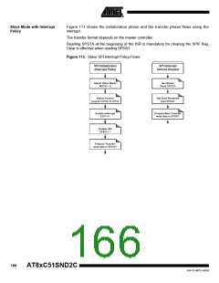 浏览型号83C51SND2C-JL的Datasheet PDF文件第166页