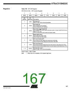 浏览型号83C51SND2C-JL的Datasheet PDF文件第167页