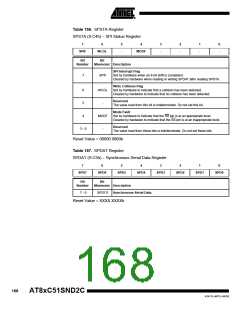 浏览型号83C51SND2C-JL的Datasheet PDF文件第168页