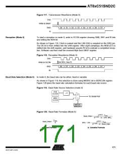 浏览型号83C51SND2C-JL的Datasheet PDF文件第171页