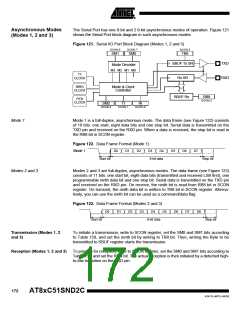 浏览型号83C51SND2C-JL的Datasheet PDF文件第172页