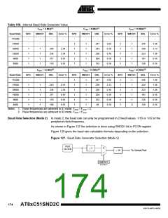 浏览型号83C51SND2C-JL的Datasheet PDF文件第174页