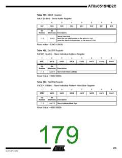 浏览型号83C51SND2C-JL的Datasheet PDF文件第179页
