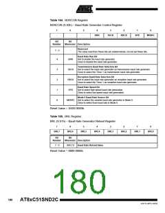 浏览型号83C51SND2C-JL的Datasheet PDF文件第180页