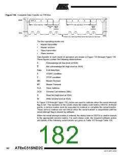 浏览型号83C51SND2C-JL的Datasheet PDF文件第182页